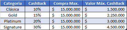 CashBackTarjeta de Crédito LATAM Pass de Banco de Bogotá.png